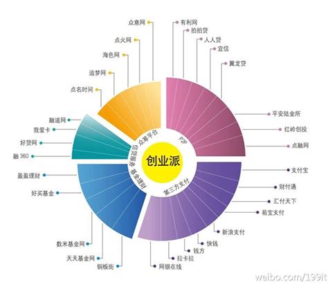 行業意思|行业